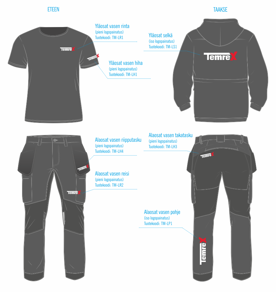 Yleisimmät logojen paikat vaatteissa